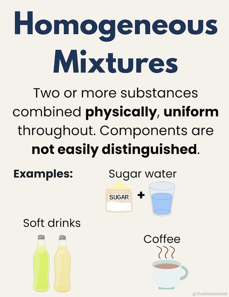 Peut inclure: Infographie &eacute;ducative sur les m&eacute;langes homog&egrave;nes. Le titre "M&eacute;langes homog&egrave;nes" est en bleu fonc&eacute;. Les exemples incluent l'eau sucr&eacute;e, les boissons gazeuses et le caf&eacute;. Le texte explique que les composants ne sont pas facilement distingu&eacute;s.