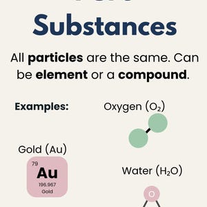 Peut inclure: Infographie &eacute;ducative intitul&eacute;e &laquo; Substances pures &raquo; avec du texte et des exemples. Le graphique montre la d&eacute;finition des substances pures, avec des exemples d'oxyg&egrave;ne, d'or et d'eau. L'exemple de l'or comprend le num&eacute;ro atomique et le poids de l'&eacute;l&eacute;ment.
