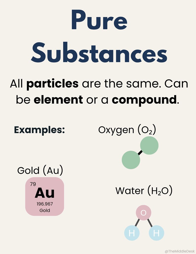 Peut inclure: Infographie &eacute;ducative intitul&eacute;e &laquo; Substances pures &raquo; avec du texte et des exemples. Le graphique montre la d&eacute;finition des substances pures, avec des exemples d'oxyg&egrave;ne, d'or et d'eau. L'exemple de l'or comprend le num&eacute;ro atomique et le poids de l'&eacute;l&eacute;ment.