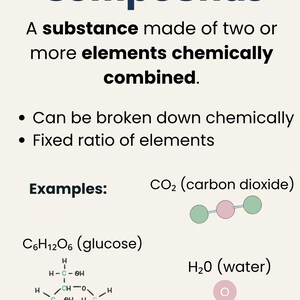Peut inclure: Affiche &eacute;ducative intitul&eacute;e "Compos&eacute;s" d&eacute;finissant les compos&eacute;s et donnant des exemples comme le dioxyde de carbone, le glucose et l'eau. L'affiche comprend des sch&eacute;mas mol&eacute;culaires en vert, rose et bleu.