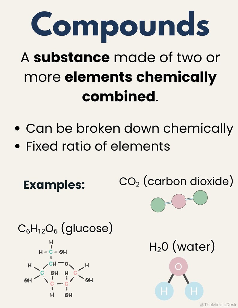 Peut inclure: Affiche &eacute;ducative intitul&eacute;e "Compos&eacute;s" d&eacute;finissant les compos&eacute;s et donnant des exemples comme le dioxyde de carbone, le glucose et l'eau. L'affiche comprend des sch&eacute;mas mol&eacute;culaires en vert, rose et bleu.