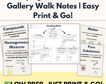 Classement des affiches sur la science de la matière et activité de promenade dans une galerie | Éléments, composés, mélanges | Examen de chimie au collège