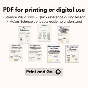 Peut inclure: Un PDF &eacute;ducatif scientifique pour l'impression ou l'utilisation num&eacute;rique. L'image pr&eacute;sente des sch&eacute;mas expliquant les substances pures, la mati&egrave;re, les m&eacute;langes, les &eacute;l&eacute;ments et les compos&eacute;s. Le texte comprend "Print and Go!" et "Science Visual aids".