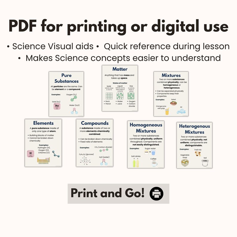Peut inclure: Un PDF &eacute;ducatif scientifique pour l'impression ou l'utilisation num&eacute;rique. L'image pr&eacute;sente des sch&eacute;mas expliquant les substances pures, la mati&egrave;re, les m&eacute;langes, les &eacute;l&eacute;ments et les compos&eacute;s. Le texte comprend "Print and Go!" et "Science Visual aids".