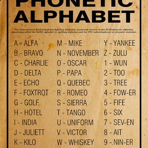Printable Phonetic Alphabet Poster Instant Digital Download - Etsy