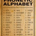 Printable Phonetic Alphabet Poster Instant Digital Download - Etsy Canada