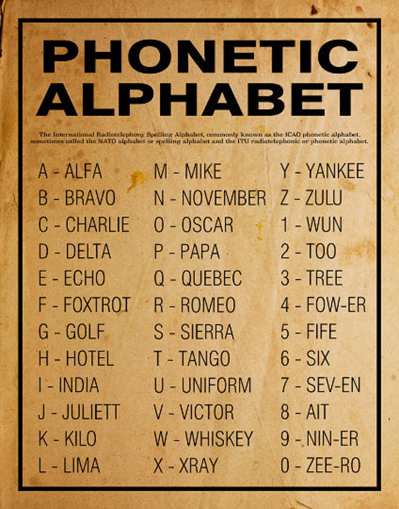 Printable Phonetic Alphabet Poster Instant Digital Download image 2