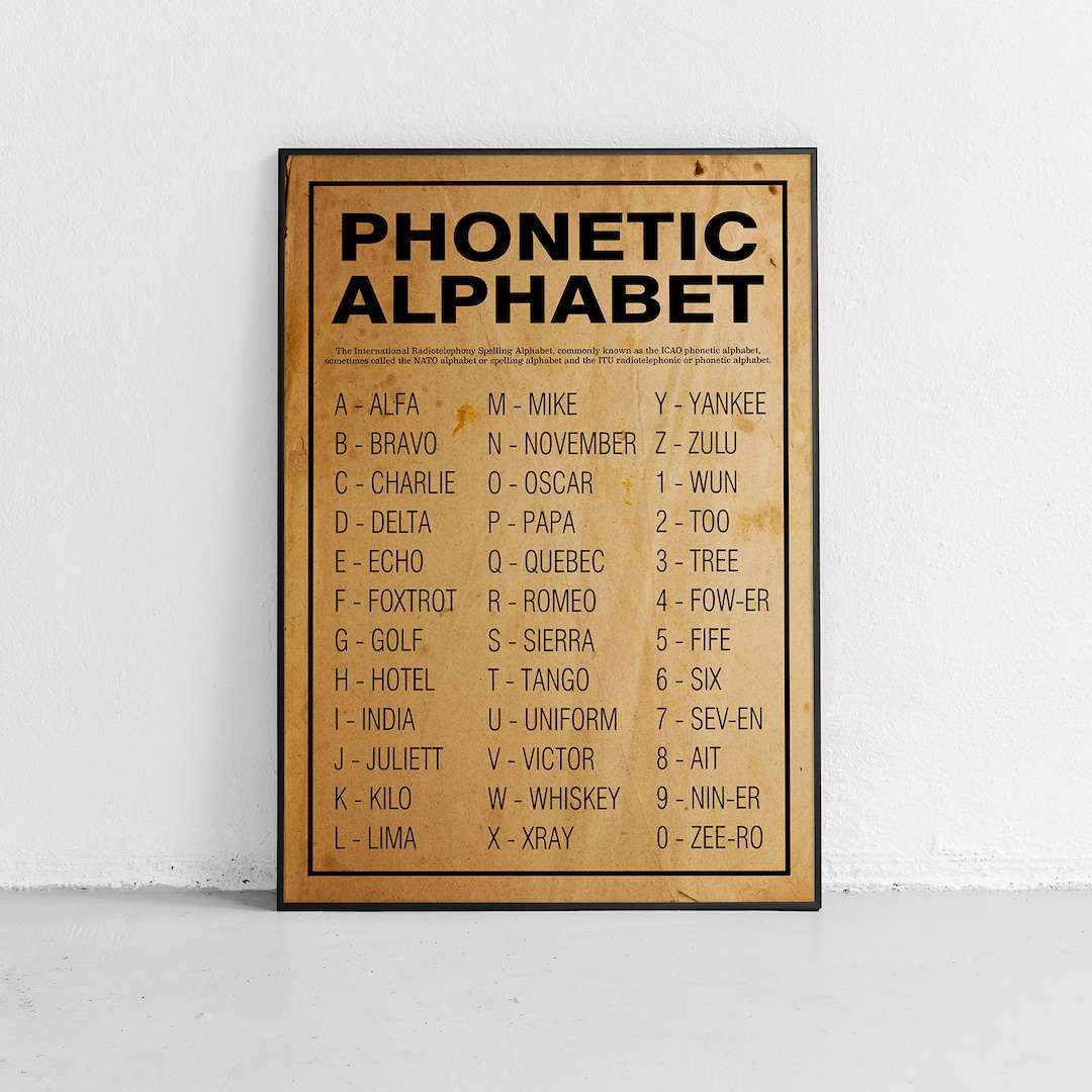 Phonetic Alphabet Poster or Print Unframed Home Decor Wall Art - Etsy