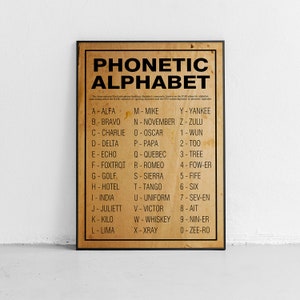 Phonetic Alphabet Poster Or Print Unframed Home Decor Wall Art