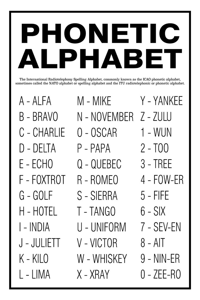 Phonetic Alphabet Printable