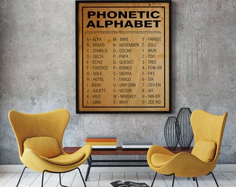 Printable Phonetic Alphabet Poster Instant Digital Download