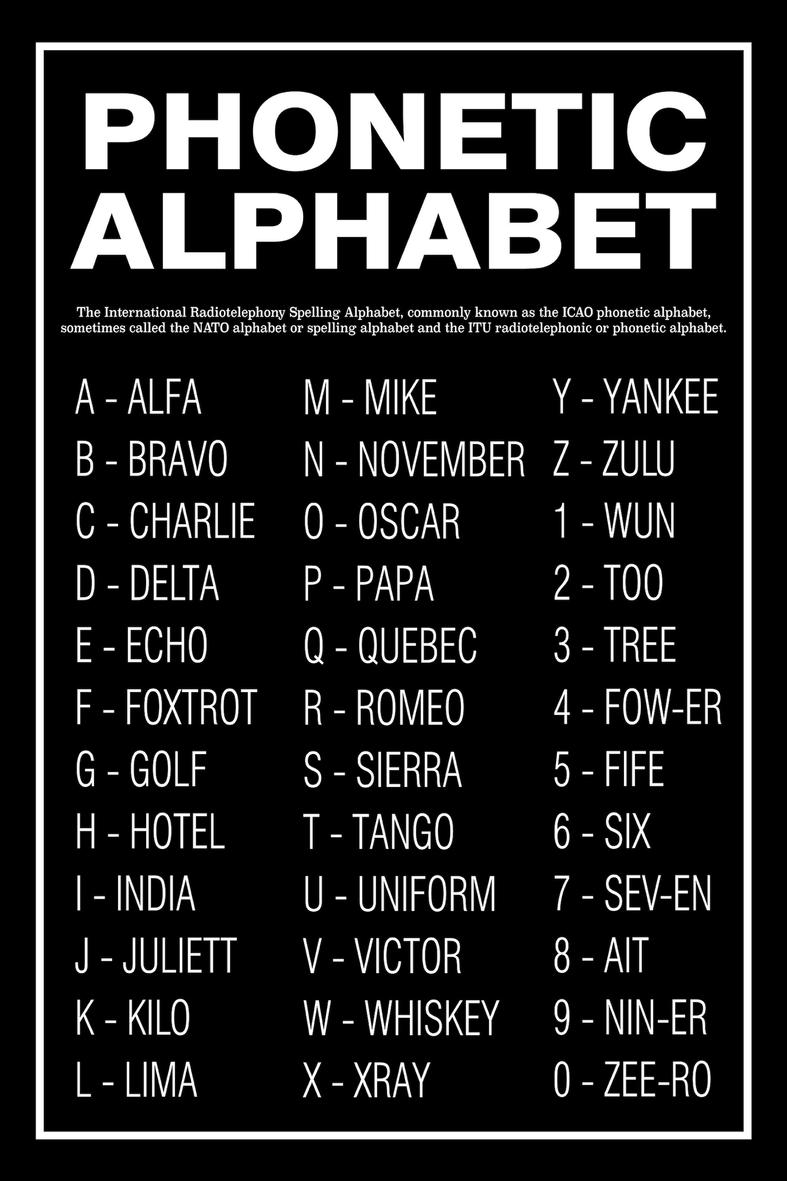 International Phonetic Alphabet 2024 - Twila Ingeberg