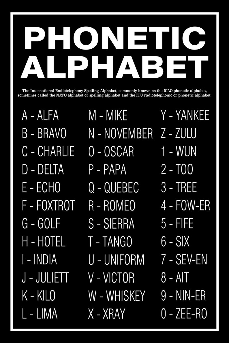 Phonetic Alphabet Poster Or Print Home Decor Wall Art | Etsy