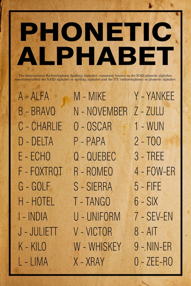 Alphabet Poster Or Print Home Decor Wall Art Etsy