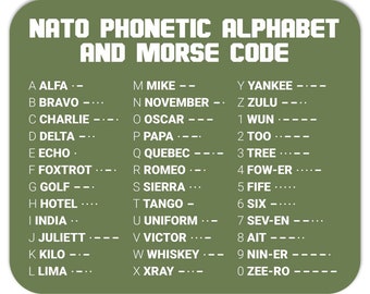 Mousepad featuring Phonetic Alphabet and Morse Code Digits