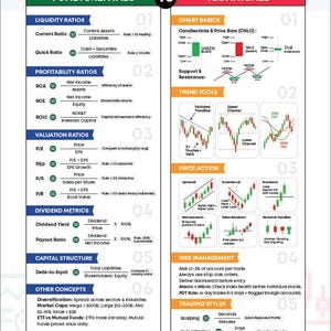 May include: A stock trading cheat sheet with sections on fundamentals and technical analysis. The guide includes liquidity, profitability, valuation, and dividend metrics, along with chart basics, trend tools, and risk management strategies.