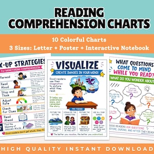 Può includere: Tre tabelle educative per la comprensione della lettura con illustrazioni colorate e testo. Le tabelle sono intitolate Fix-Up Strategies, Visualize e What Questions Come to Mind While You Read, fornendo agli studenti indicazioni sulle tecniche di lettura.