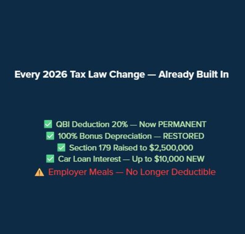 May include: A dark blue graphic with white text that reads "Every 2026 Tax Law Change - Already Built In." Below are bullet points detailing tax law changes, including QBI deduction, bonus depreciation, and car loan interest.