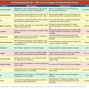 May include: A detailed chart titled "One Big Beautiful Bill Act - 2026 Tax Law Changes for Small Business Owners." It outlines changes to tax laws, including deductions, thresholds, and credits, with corresponding IRS forms. The chart is organized by provision, change, and planning action.