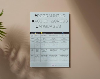 Programming Basics Poster PDF, Code Cheatsheet – Python JavaScript Java C++ Printable