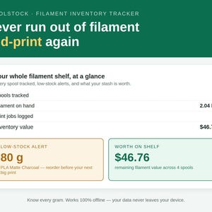 May include: A digital interface for Spoolstock filament inventory tracker displaying metrics like 4 spools tracked, 2.04 kg of filament on hand, 2 print jobs logged, and a $46.76 inventory value, with a low-stock alert for 80 g of PLA Matte Charcoal.