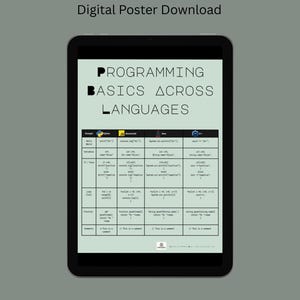 May include: A digital poster download displayed on a tablet. The poster features the title "Programming Basics Across Languages" in large, bold letters. Below, code snippets in Python, JavaScript, Java, and C++ are shown, comparing basic programming concepts.