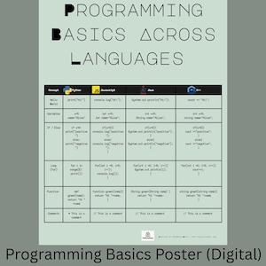 May include: A digital poster titled "Programming Basics Across Languages" displays code snippets in Python, JavaScript, Java, and C++. The poster includes examples for "Hello World," variables, if/else statements, loops, functions, and comments. The background is a light green color.