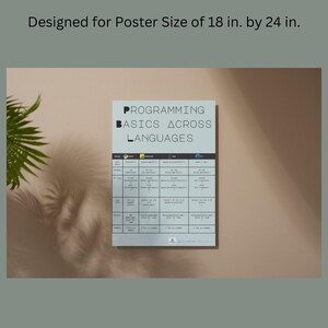 May include: A poster titled "Programming Basics Across Languages" is displayed on a wall. The poster is designed for an 18 in. by 24 in. size and features a table comparing programming concepts across different languages. The poster is light blue with black text.