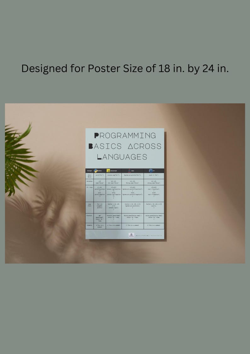 May include: A poster titled "Programming Basics Across Languages" is displayed on a wall. The poster is designed for an 18 in. by 24 in. size and features a table comparing programming concepts across different languages. The poster is light blue with black text.