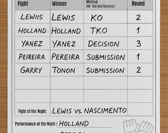 Voorspellingsblad UFC Fight Night – afdrukbare MMA-game (direct downloaden)