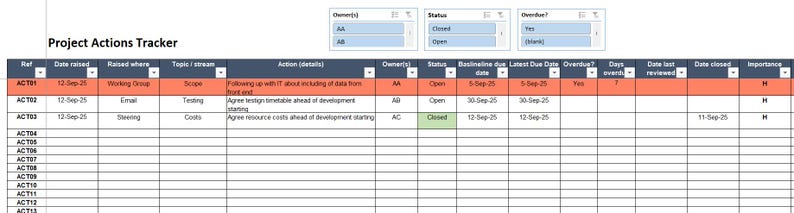 Action Tracker Dashboard Example Project Actions Tracker Excel Template | Automatic Dashboard | Task ...