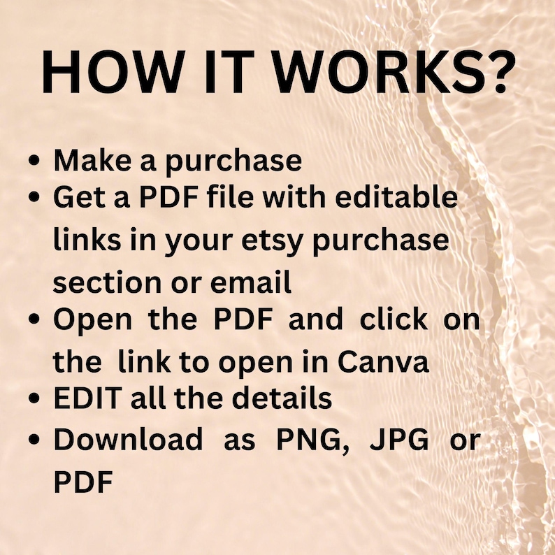 May include: A beige graphic with the text "HOW IT WORKS?" in black. Bullet points detail the process: make a purchase, get a PDF, open the link in Canva, edit details, and download as PNG, JPG, or PDF. The background has a water-like texture.