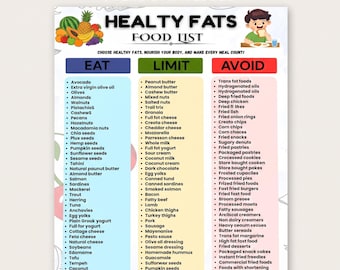 Healthy Fats Food List Printable PDF Healthy Fat Food Chart Poster Unsaturated Fat Food List Omega 3 Food Chart Grocery List