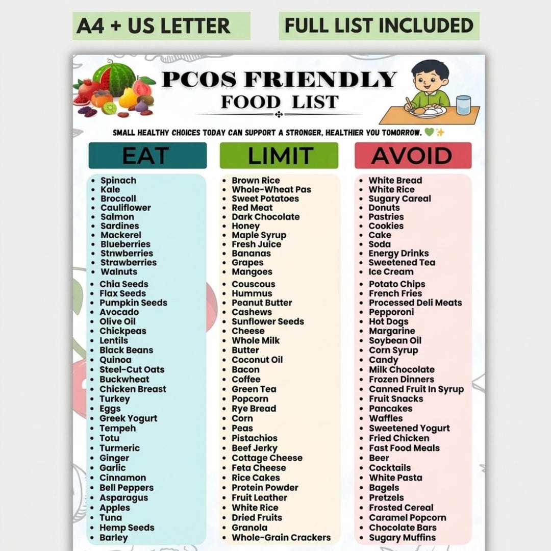 Pcod Chart PCOS Food List Printable pCOS Diet Food List Poster pCOS Meal Plan PDF ...