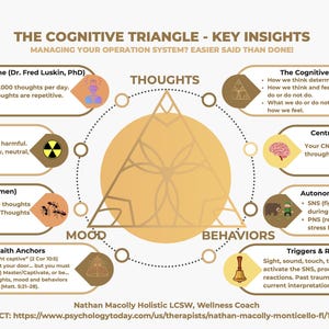 May include: An infographic titled "The Cognitive Triangle" with key insights on managing thoughts, mood, and behaviors. It features a central triangle with related concepts like thought volume, CNS, ANS, and triggers.