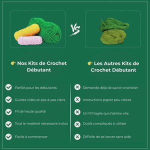 May include: A comparison graphic shows crochet kits for beginners. On the left, colorful yarn balls and text: "Nos Kits de Crochet D&eacute;butant" (Our Beginner Crochet Kits). On the right, green yarn and text: "Les Autres Kits de Crochet D&eacute;butant" (Other Beginner Crochet Kits).