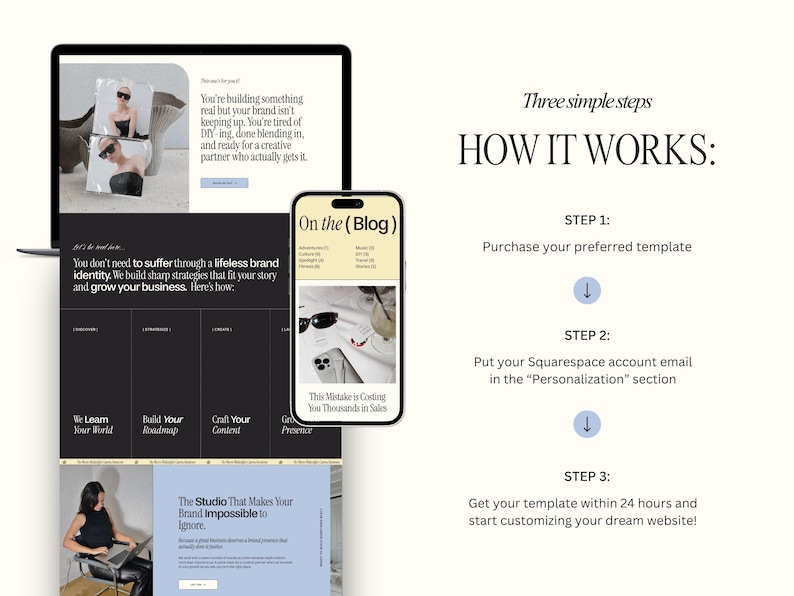 May include: A laptop, smartphone, and tablet display website design elements. The laptop screen shows a website with a woman in sunglasses. The smartphone displays a blog post. Text reads "How it Works" with steps for purchasing a template.