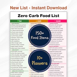 Zero Carb Food List Printable, No Carb Foods to Eat Limit Avoid, Perfect For Zero Carb Grocery List, Carnivore Keto Diet Chart PDF Digital