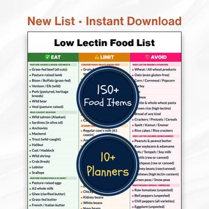 May include: A Low Lectin Food List chart with three columns labelled Eat, Limit, and Avoid. The document features text overlays stating 150+ Food Items and 10+ Planners. The list categorises various meats, seafood, dairy, grains, and legumes by colour.