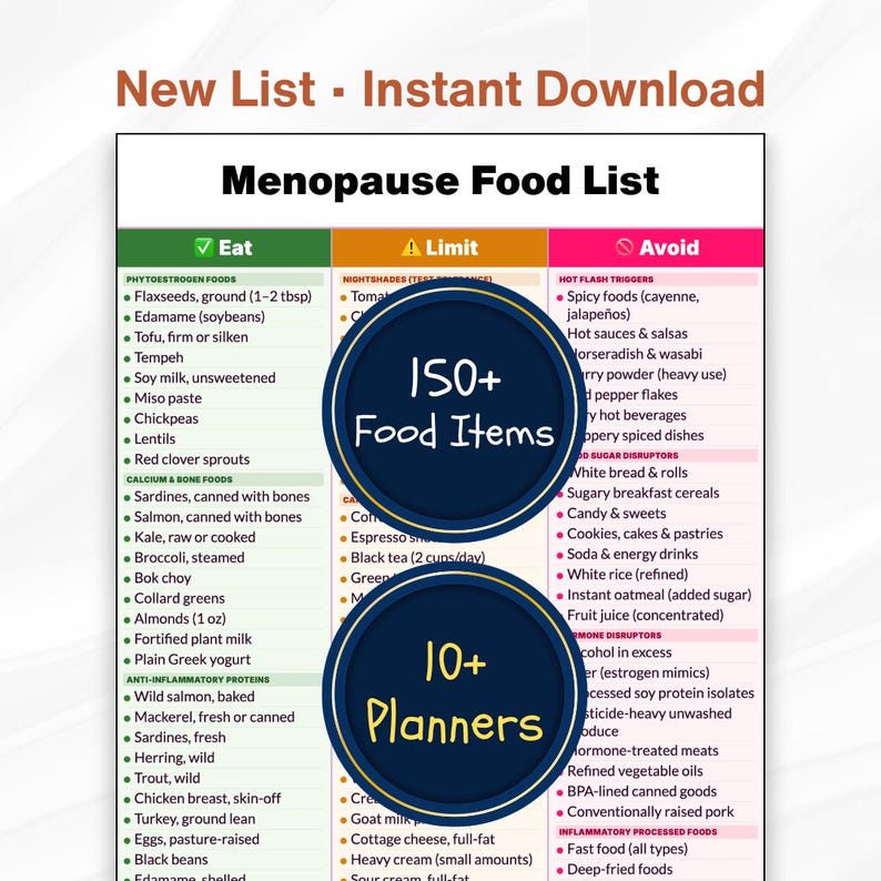 Menopause Diet Food List Printable, Menopause Foods to Eat Limit Avoid, Menopause Grocery List PDF Perimenopause Food Chart Digital Download image 1