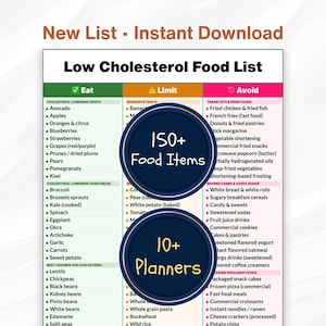 Low Cholesterol Food List, Heart Friendly Food List, Cholesterol Diet Chart, High Cholesterol Lowering Grocery List, Good & Bad Cholesterol