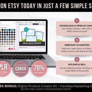 May include: A laptop screen displays a Canva interface with color swatches and a "New Sale Offer" graphic. Pink circles with text promote PLR, Canva customization, and a 70% off deal. The image promotes listing digital products on Etsy.