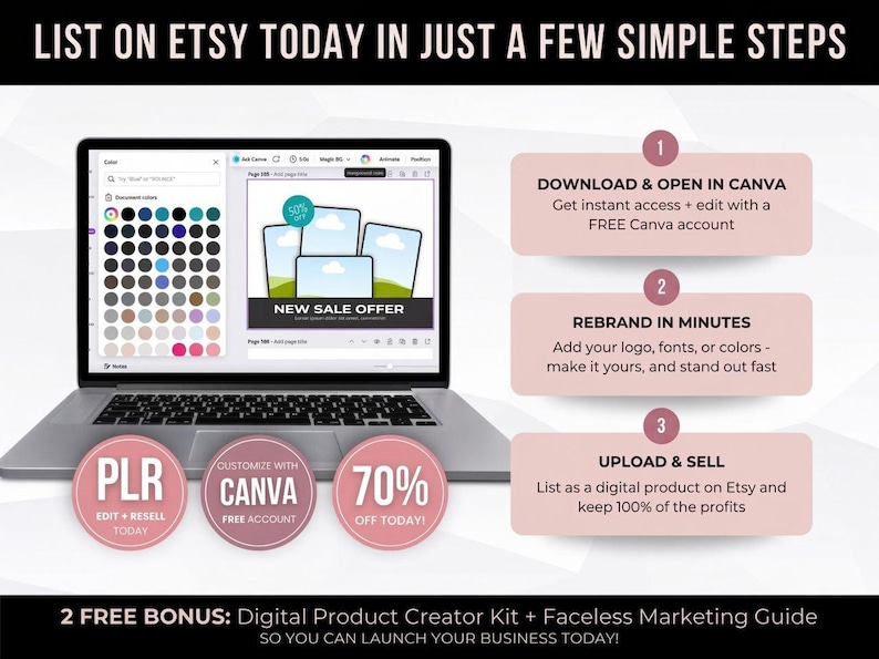 May include: A laptop screen displays a Canva interface with color swatches and a "New Sale Offer" graphic. Pink circles with text promote PLR, Canva customization, and a 70% off deal. The image promotes listing digital products on Etsy.