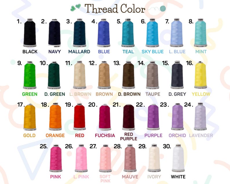 Thread Chart