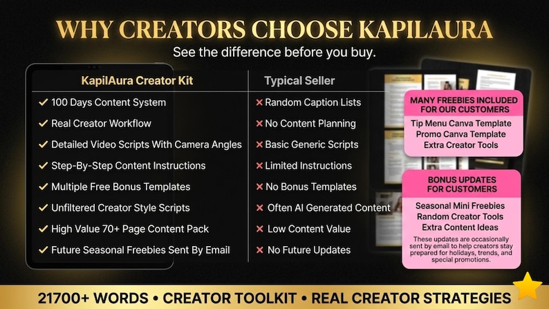 OnlyFans content kit comparison showing KapilAura creator toolkit vs typical seller including captions, PPV scripts, DM scripts, Fansly content ideas and creator content planner for OnlyFans creators