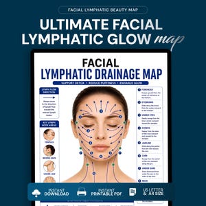 May include: A digital chart titled Ultimate Facial Lymphatic Glow Map and Facial Lymphatic Drainage Map. It features a central illustration of a face with blue arrows indicating massage directions, numbered steps, and text explaining lymph node areas.