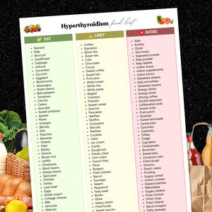 May include: A printed food list titled Hyperthyroidism food list with three columns categorized as Eat, Limit, and Avoid. The document features bulleted lists of food items and is surrounded by images of fresh vegetables, fruits, and groceries.