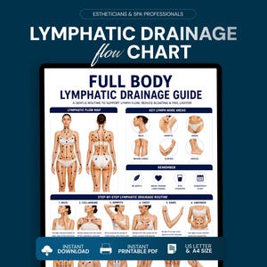Full Body Lymphatic Drainage Guide, Lymphatic Self Massage Chart, Lymph Flow Map, Drainage Routine, Wellness Poster Printable PDF