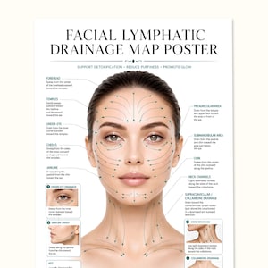 May include: A white educational poster titled FACIAL LYMPHATIC DRAINAGE MAP POSTER featuring a central illustration of a face and neck with green arrows indicating massage directions, accompanied by text labels and small instructional photos.