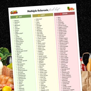 Op de afbeelding: Een geprinte voedingsgids getiteld Multiple Sclerosis food list, ingedeeld in drie kolommen met de labels Eat, Limit en Avoid. Het document bevat lijsten met diverse voedingsmiddelen, gecategoriseerd in kleurgecodeerde secties op wit.